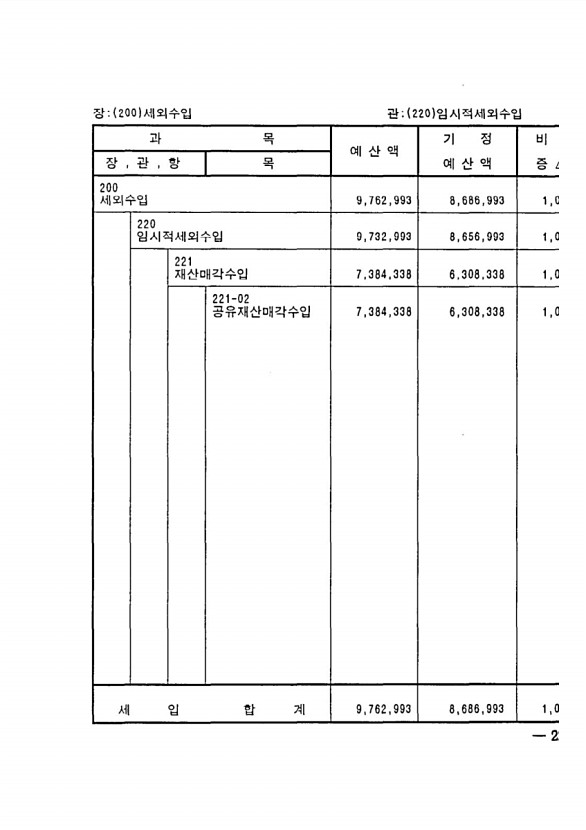 357페이지