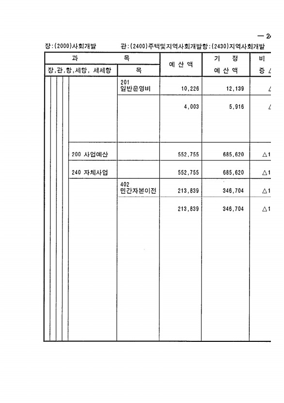 373페이지