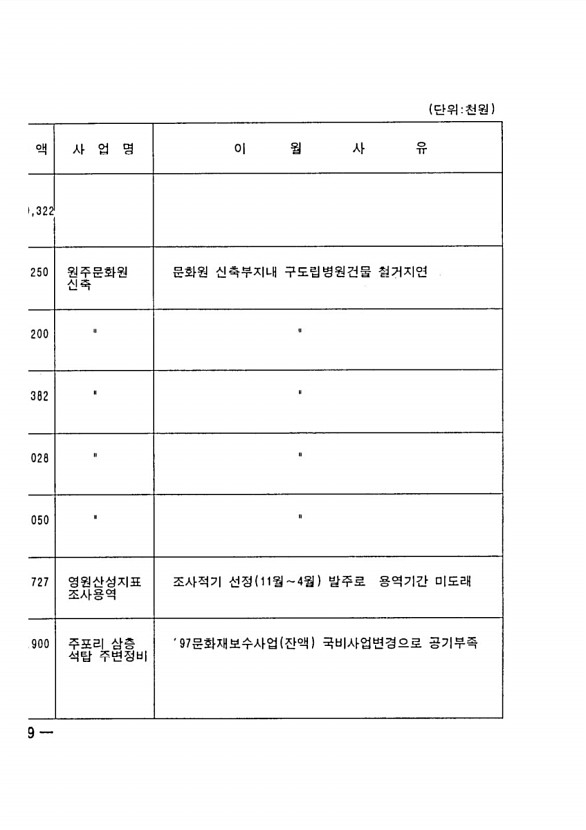 386페이지