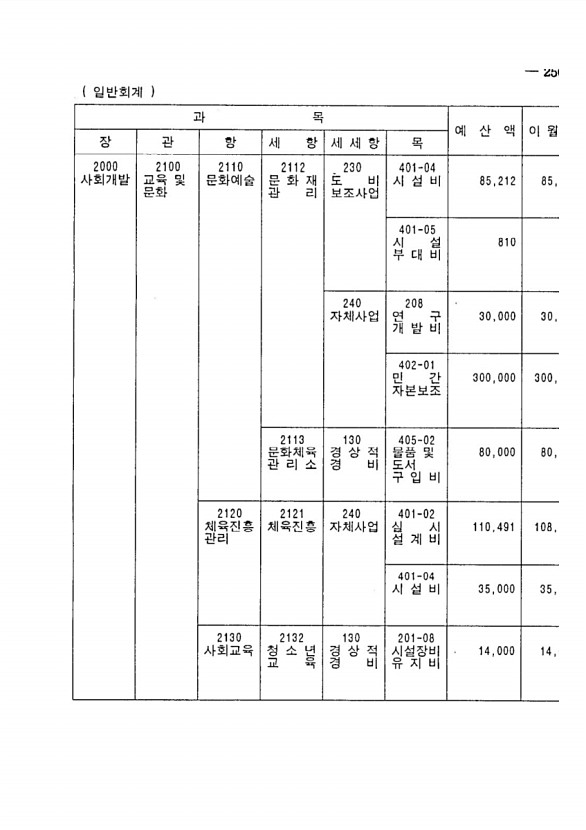 387페이지