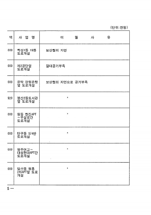 398페이지