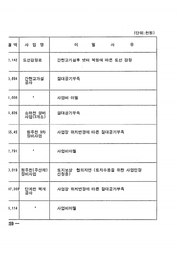 406페이지