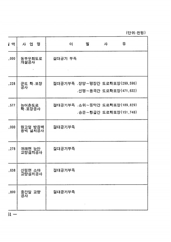 410페이지