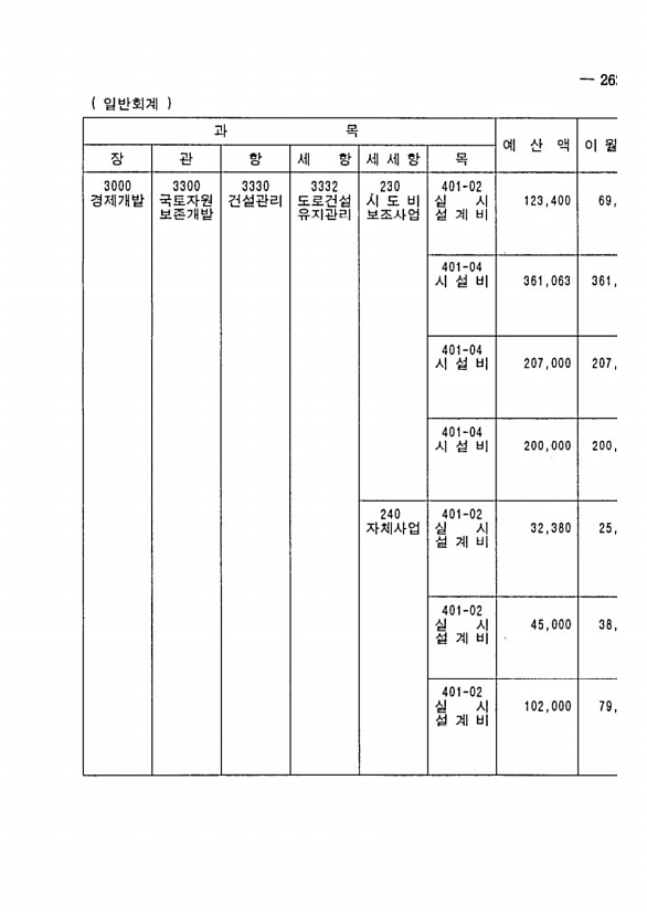 411페이지