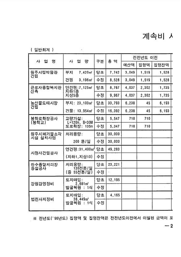 423페이지