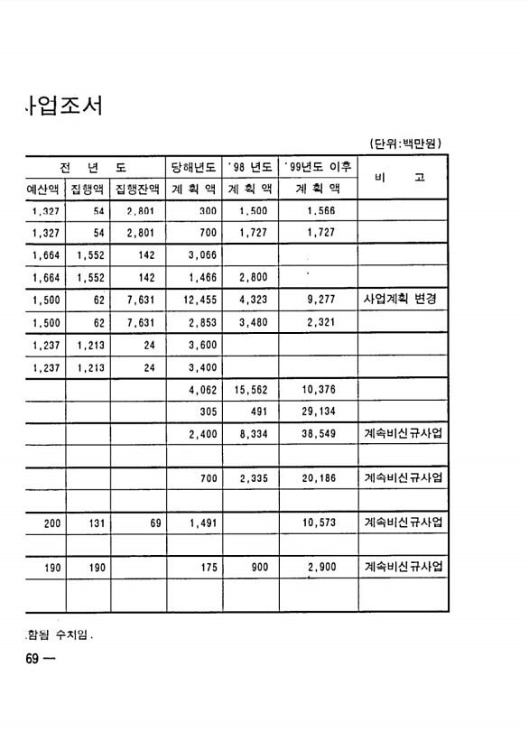 424페이지