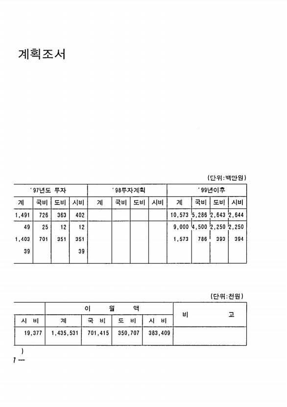 440페이지