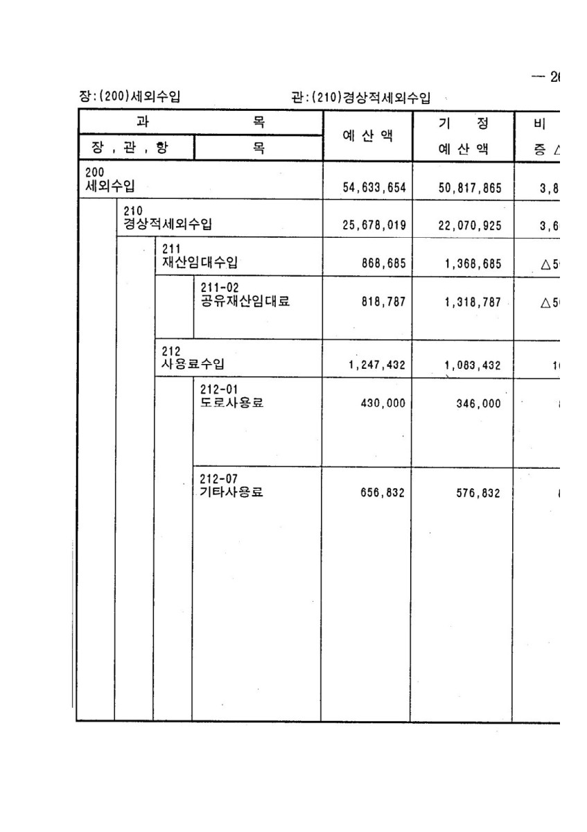 페이지