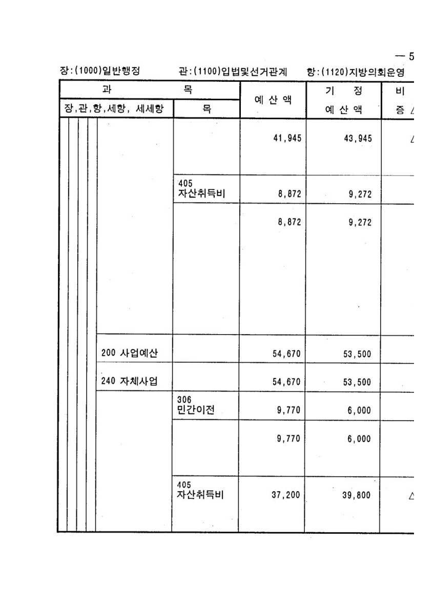 페이지