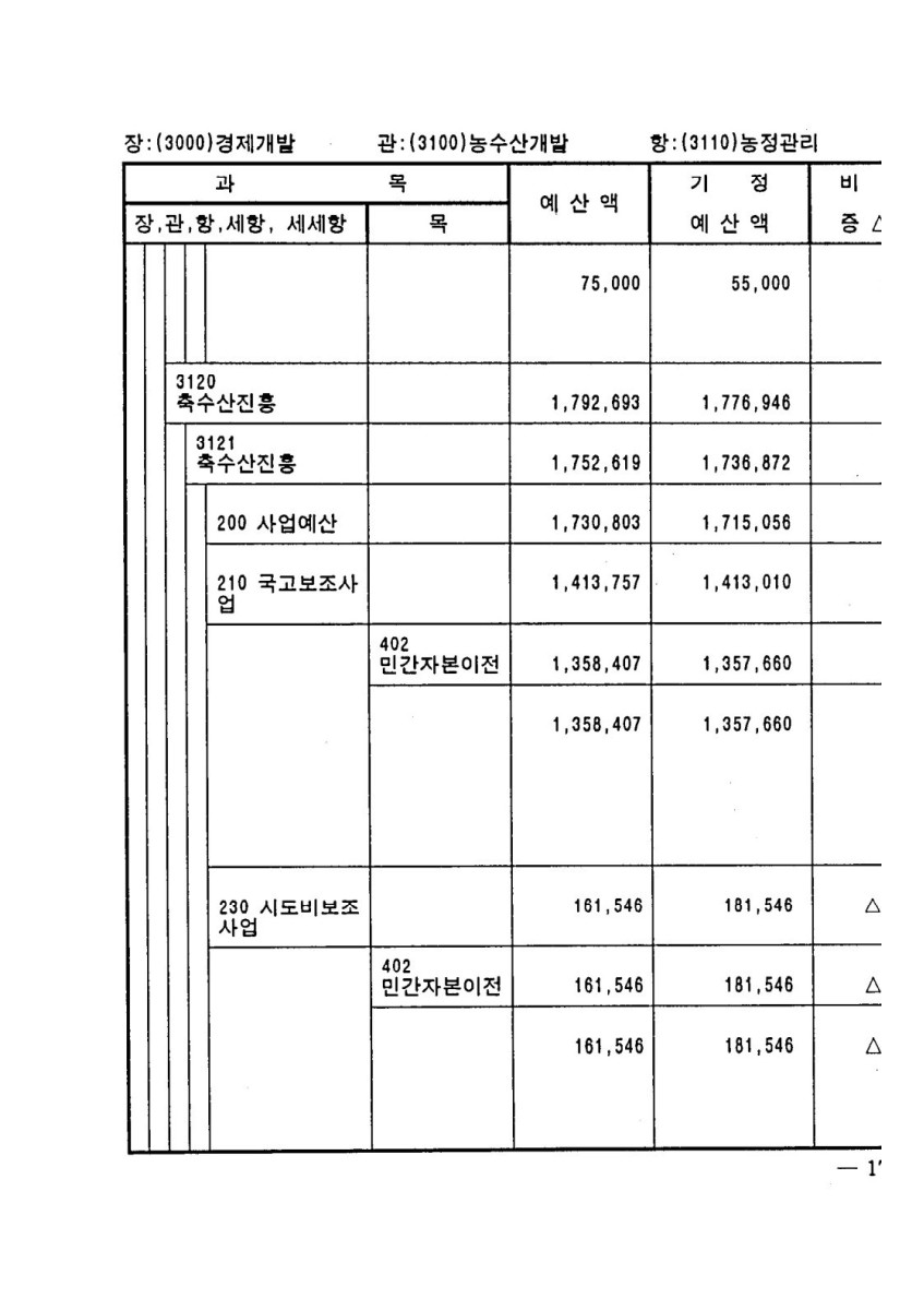 페이지