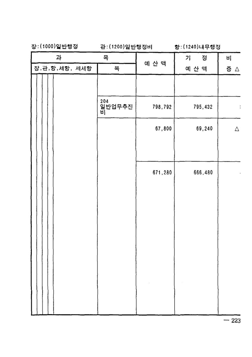 페이지