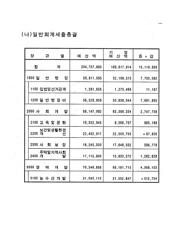 11페이지