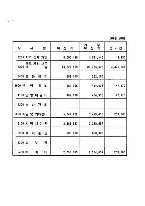 12페이지