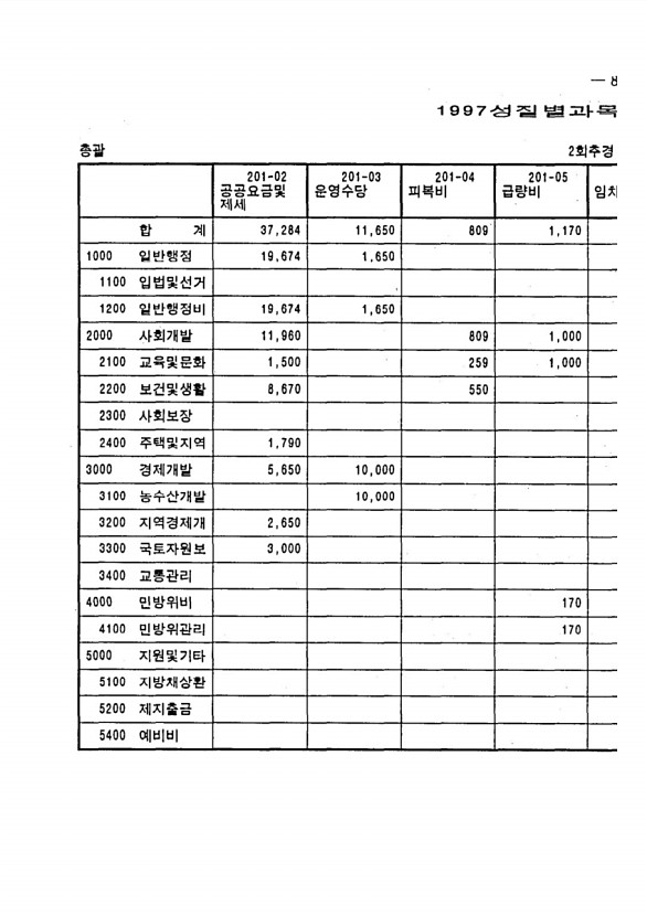 15페이지