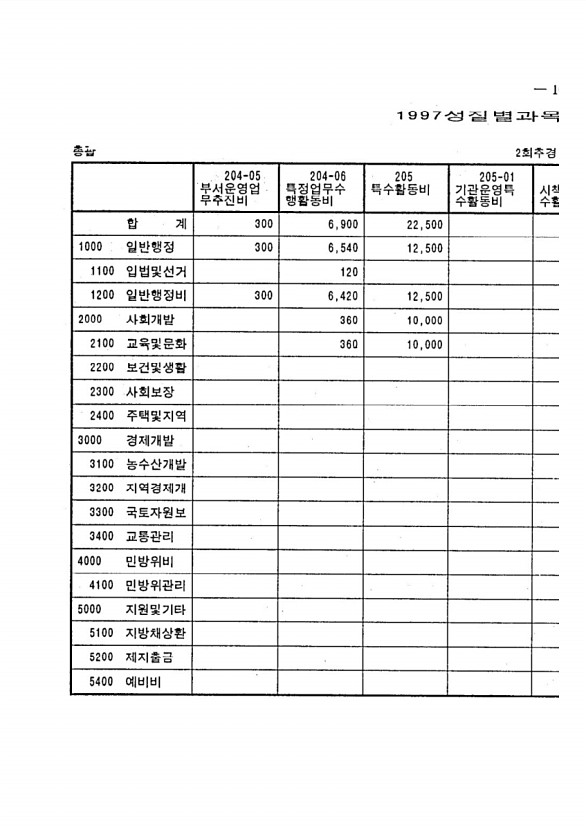 19페이지