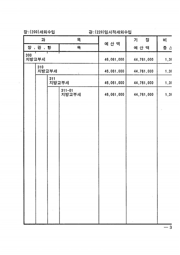 59페이지