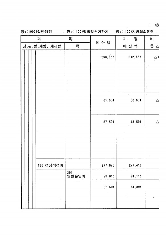 85페이지