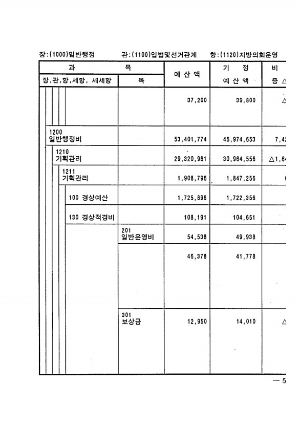 91페이지