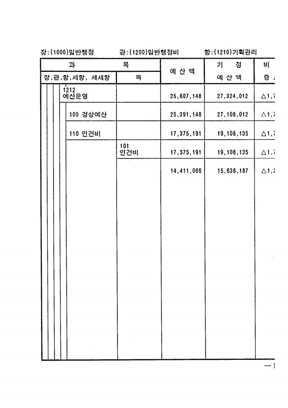 95페이지