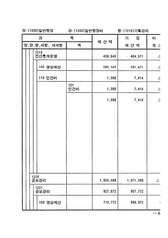 115페이지