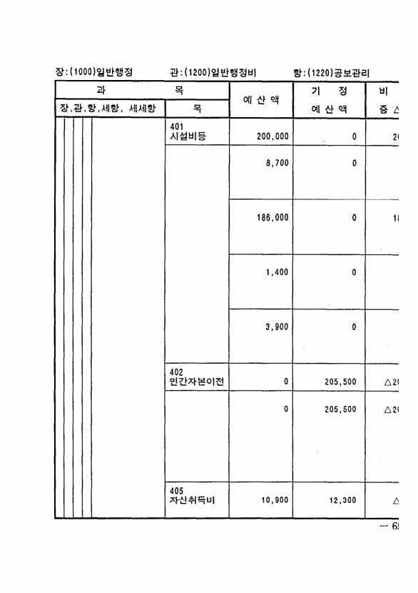 119페이지