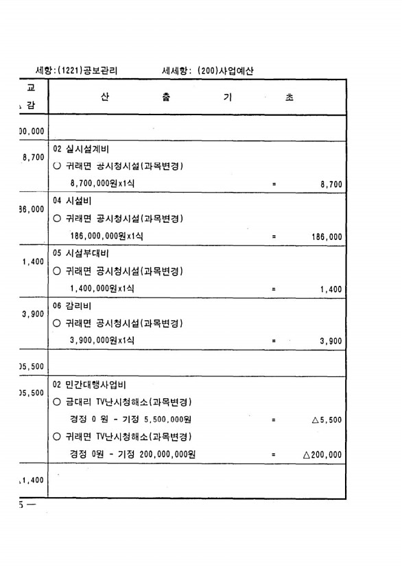 120페이지