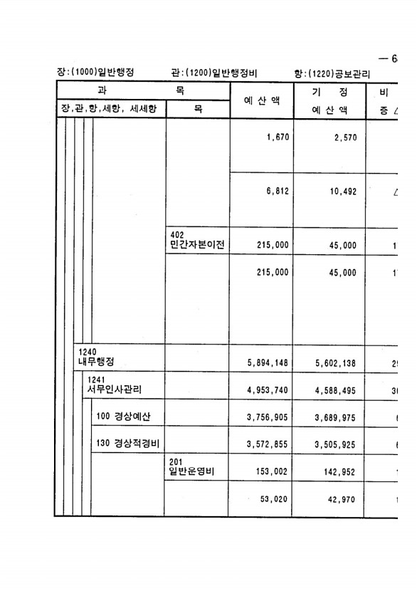 125페이지