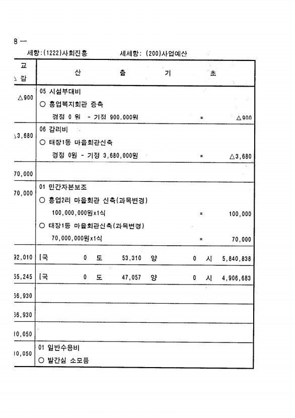 126페이지