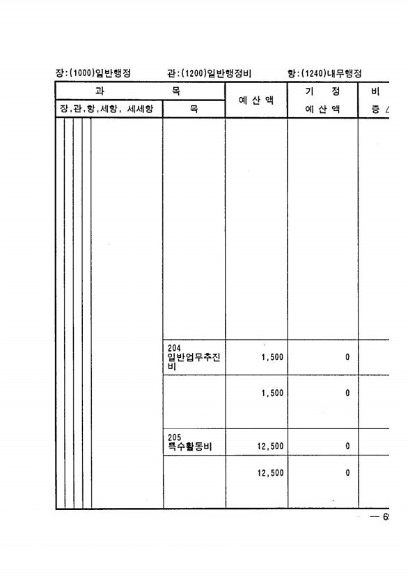 127페이지