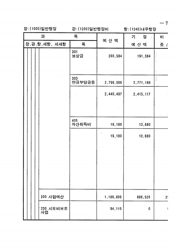 129페이지