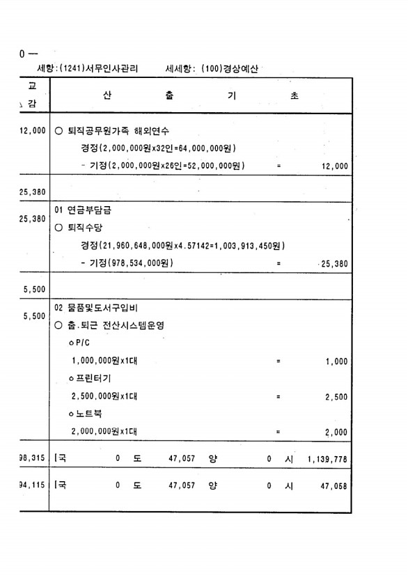 130페이지