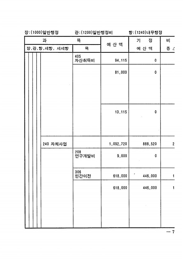 131페이지