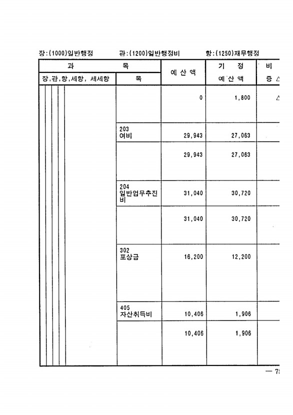 139페이지