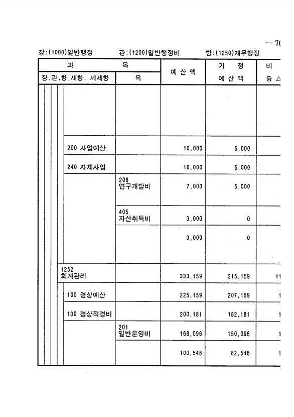 141페이지