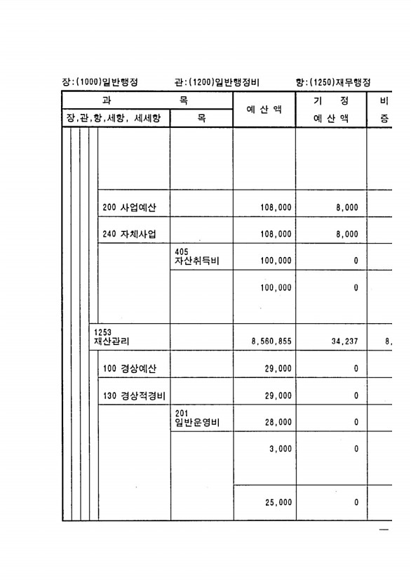 143페이지