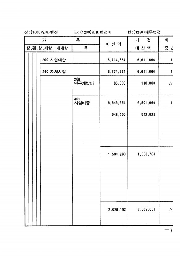 147페이지