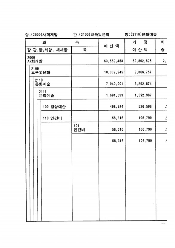 153페이지