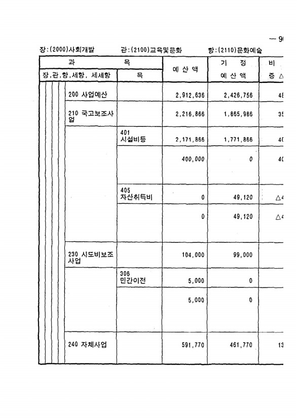 167페이지