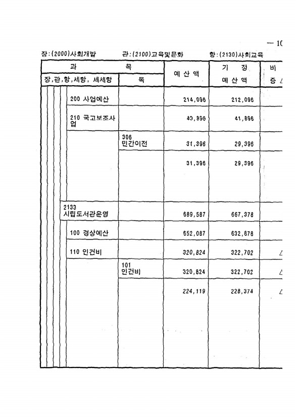 187페이지