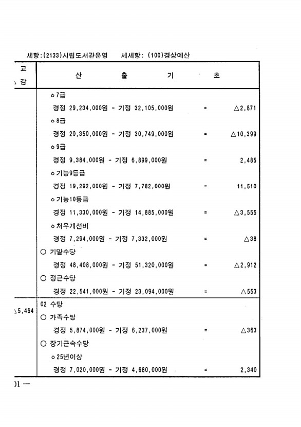 190페이지