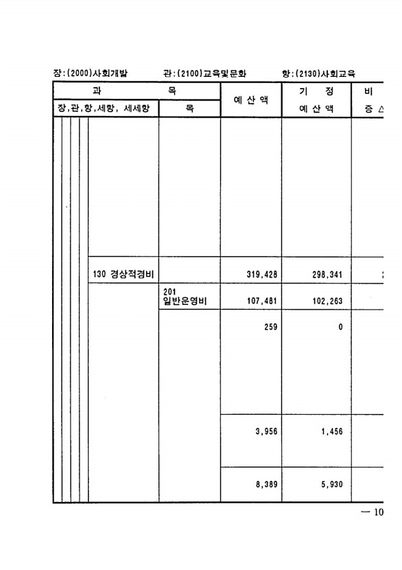 193페이지