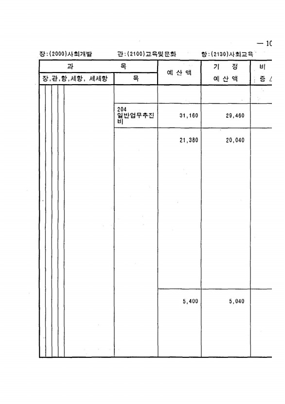 195페이지