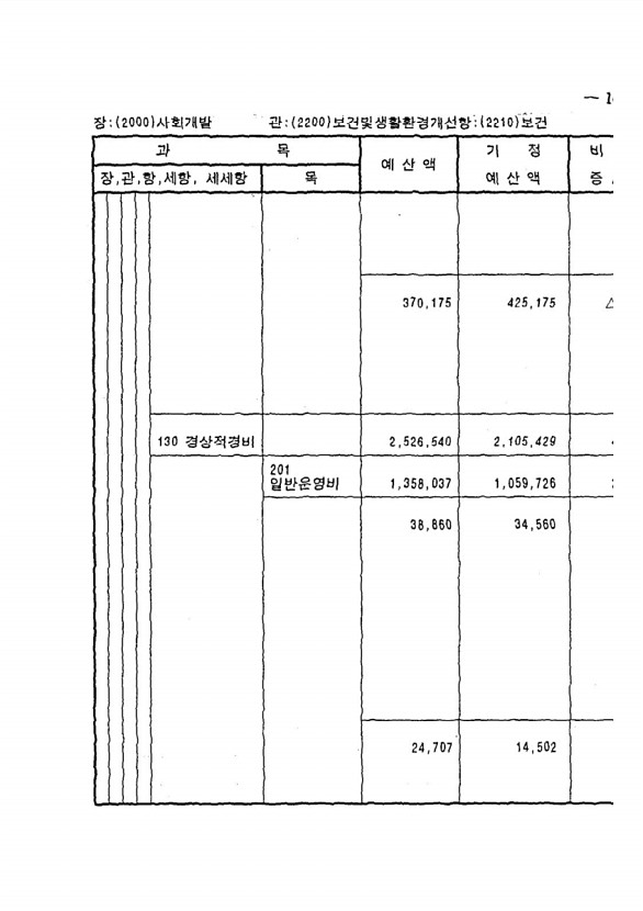 203페이지