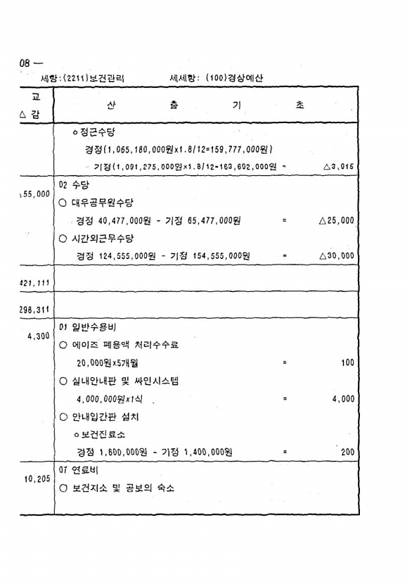 204페이지