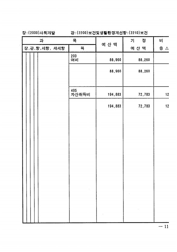 209페이지