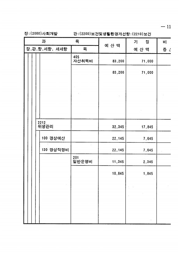 215페이지