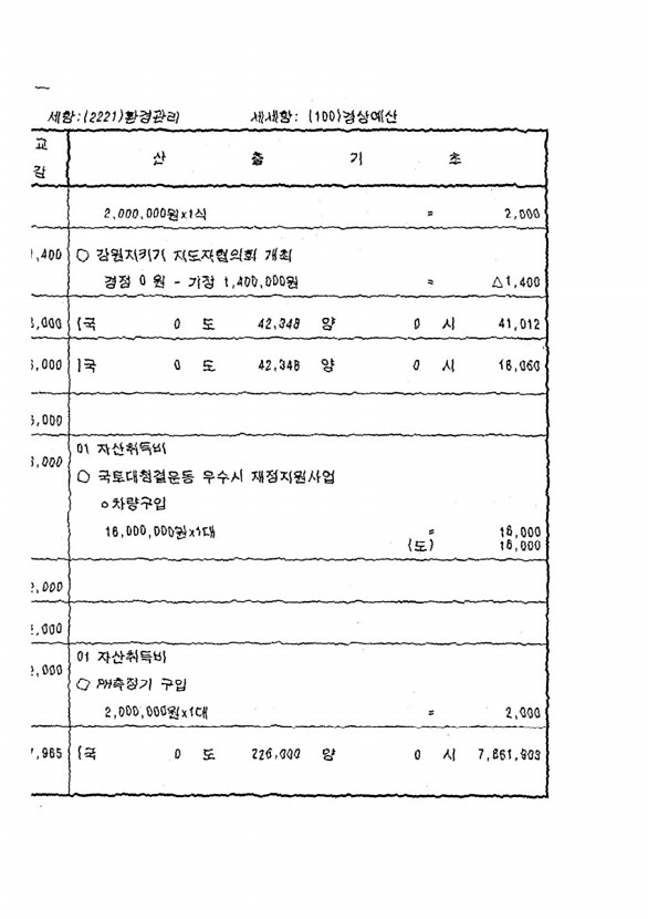 220페이지