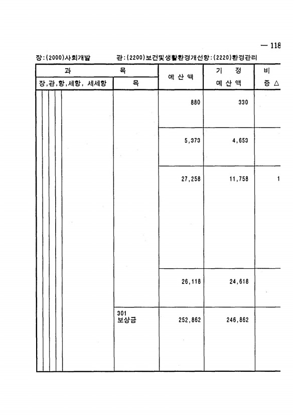 223페이지