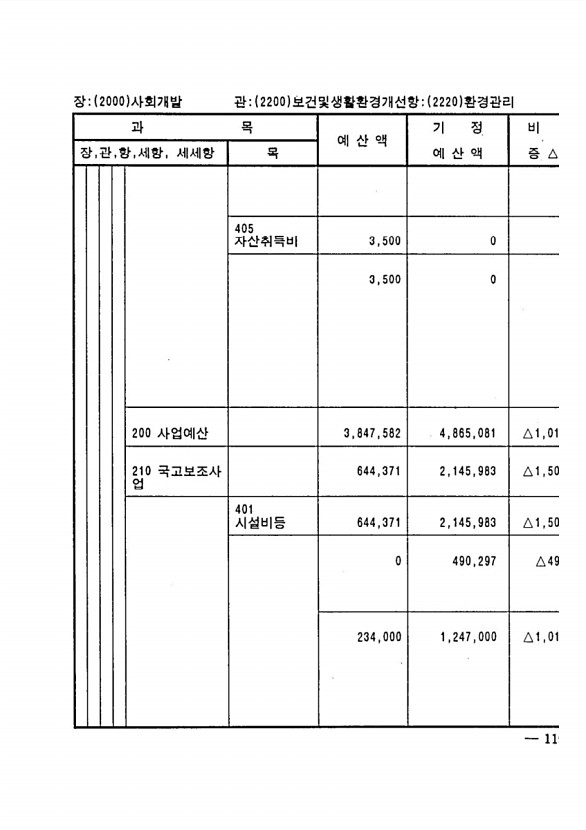 225페이지