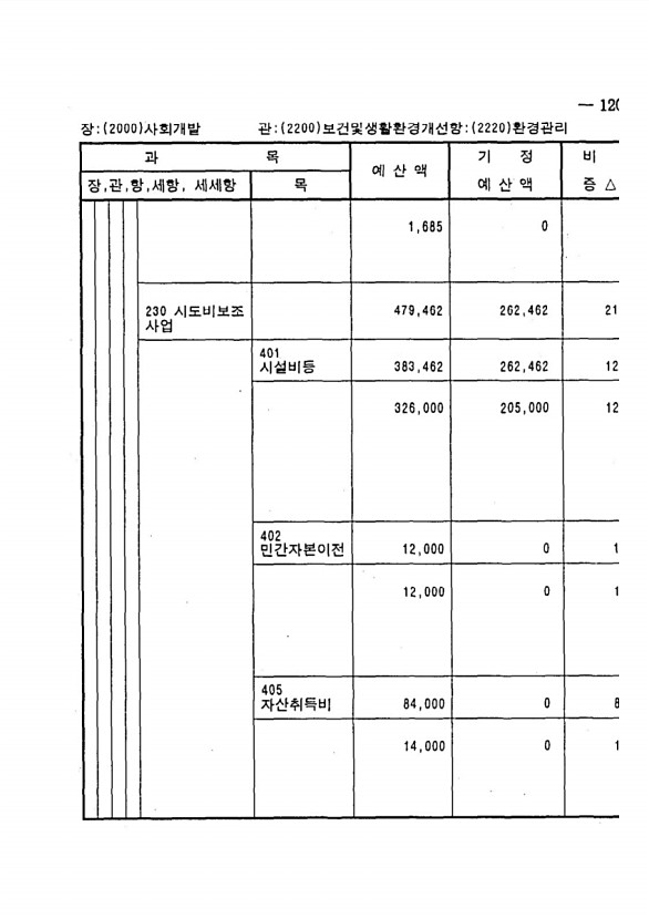 227페이지